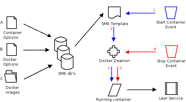 Docker design conceptv0.1.png