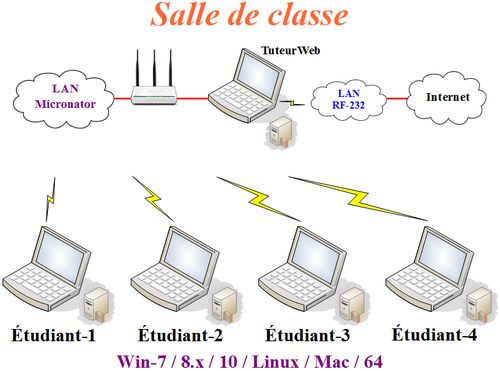 SME-101.02-002-SalleDeClasse-N.png